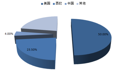2017-2022年中國(guó)云計(jì)算市場(chǎng)深度調(diào)查及發(fā)展趨勢(shì)研究