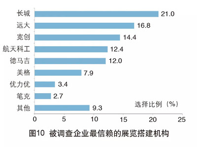 2018年中國外貿服務市場調查報告 聚焦市場調查服務